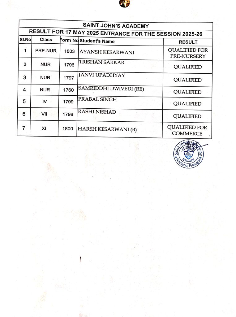 Entrance Test result conducted on May 17, 2025